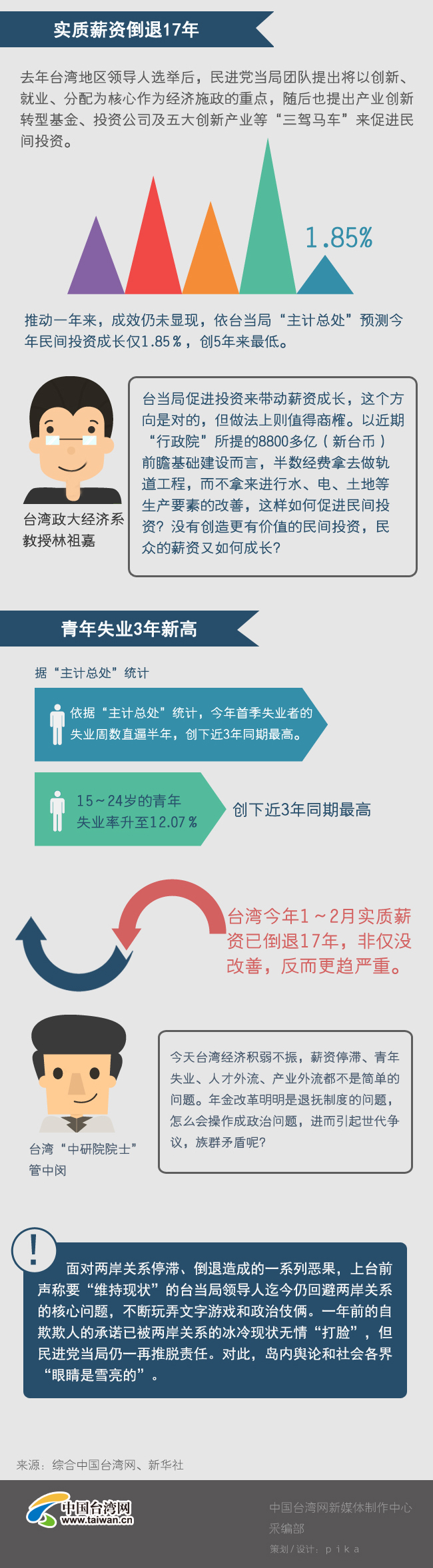 【圖解臺灣21】蔡英文就職一週年 拼經(jīng)濟(jì)交白卷