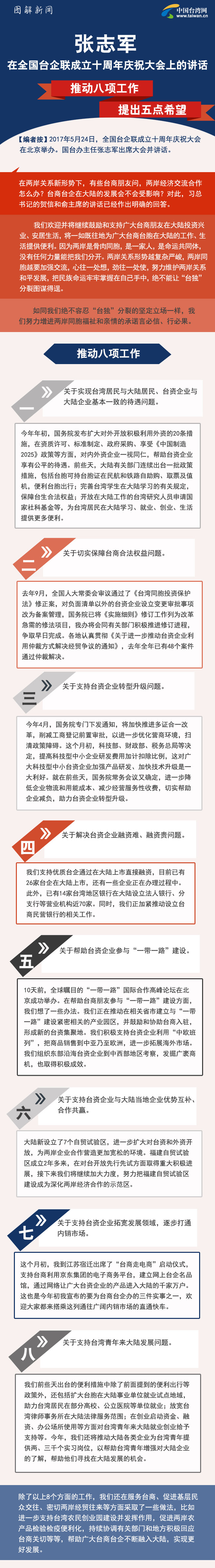 張志軍在全國臺企聯(lián)成立十週年慶祝大會上的講話