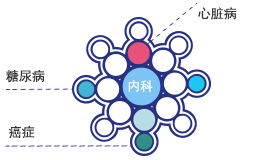 臺(tái)灣面臨“醫(yī)荒”困局