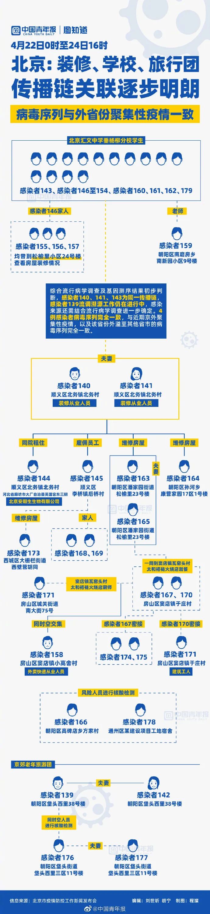 “氣氛組”刷屏，北京居民需要囤貨嗎？