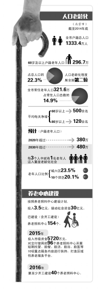 北京正研究居家養(yǎng)老子女帶薪護理 年內(nèi)出臺辦法