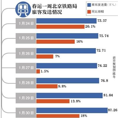 12306官網(wǎng)可查4日內(nèi)余票 數(shù)據(jù)每半小時更新一次