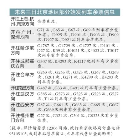 北京三大火車站增開列車 去往杭州等方向有餘票