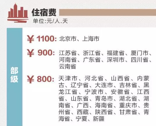 定了!這些省份將上調(diào)公務(wù)員工資