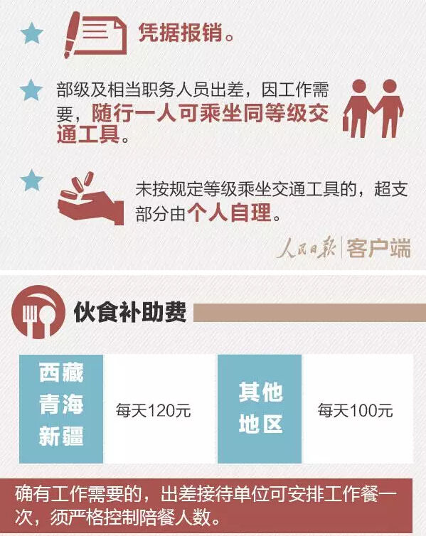 定了!這些省份將上調(diào)公務(wù)員工資