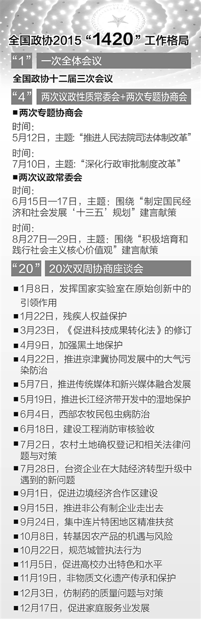 新理念引領(lǐng)新履職——全國(guó)政協(xié)委員寄語(yǔ)2016兩會(huì)