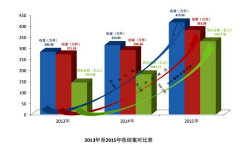 最高法：懲戒失信被執(zhí)行人388.7萬人次被限制乘飛機(jī)