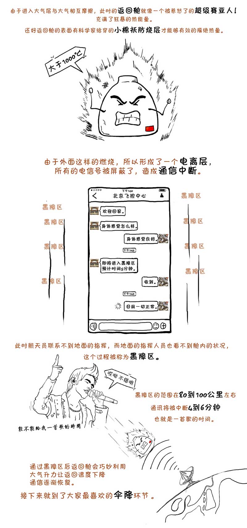 科普漫畫：英雄凱旋！word神舟十一號返回艙經(jīng)歷了啥？