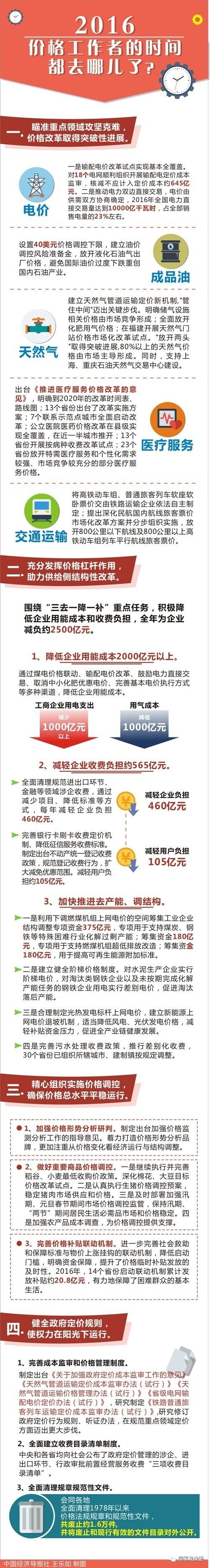 2016價(jià)格工作者的時(shí)間都去哪兒了？