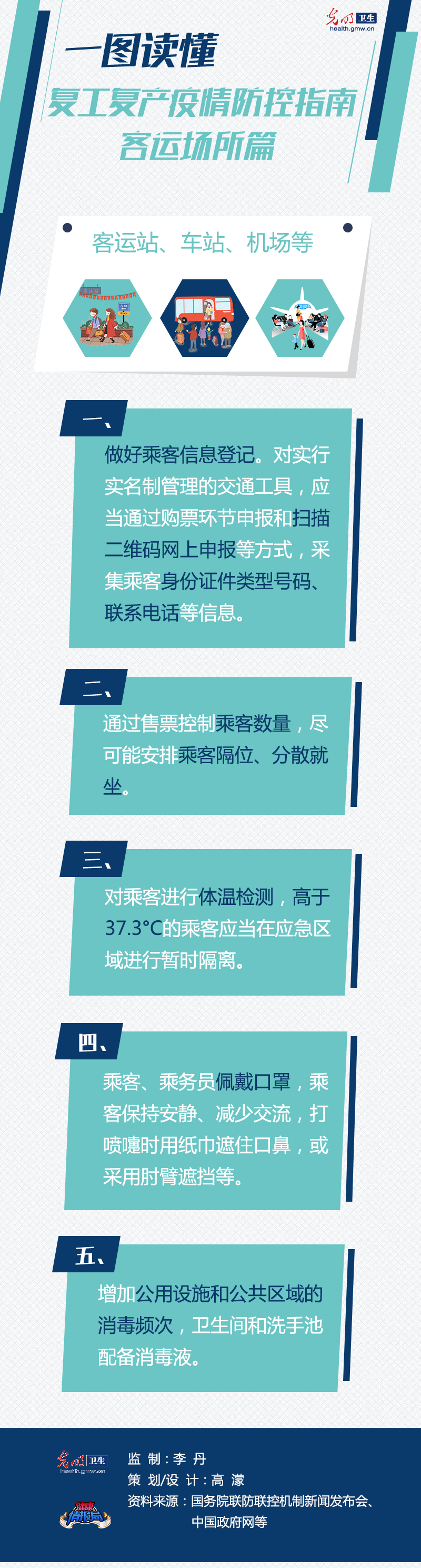 【一圖讀懂】復(fù)工復(fù)産疫情防控指南客運場所篇