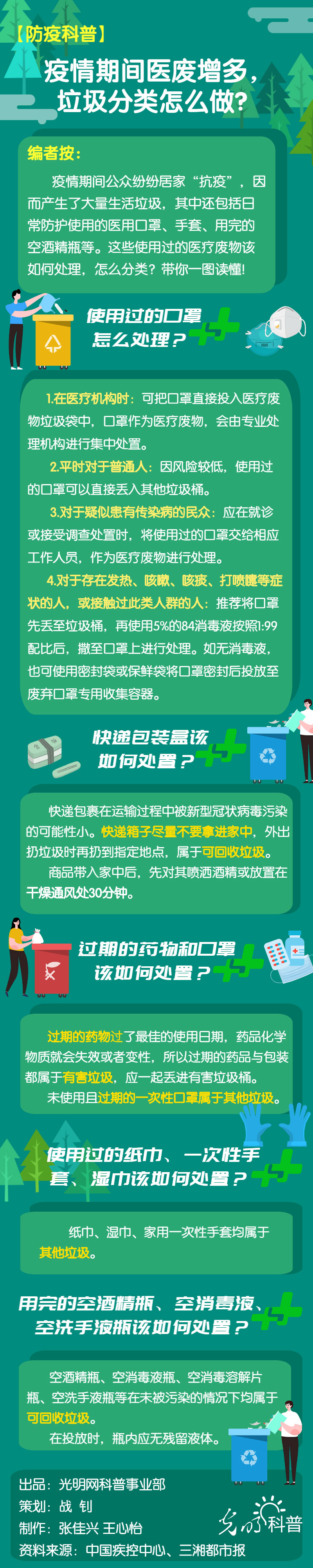 【防疫科普】疫情期間醫(yī)廢增多，垃圾分類怎麼做？