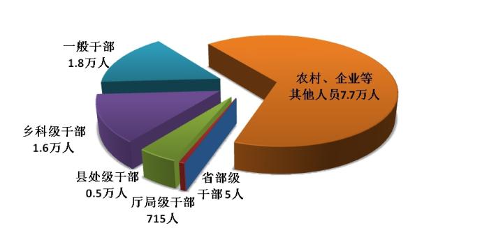 圖片來源：中央紀(jì)委國家監(jiān)委網(wǎng)站 。