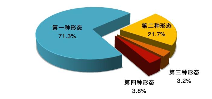 圖片來源：中央紀(jì)委國家監(jiān)委網(wǎng)站 。