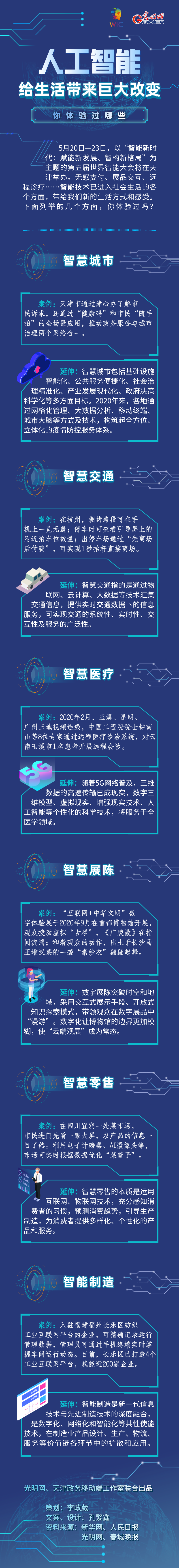 圖解｜人工智慧給人類生活帶來巨大改變，你體驗過哪些