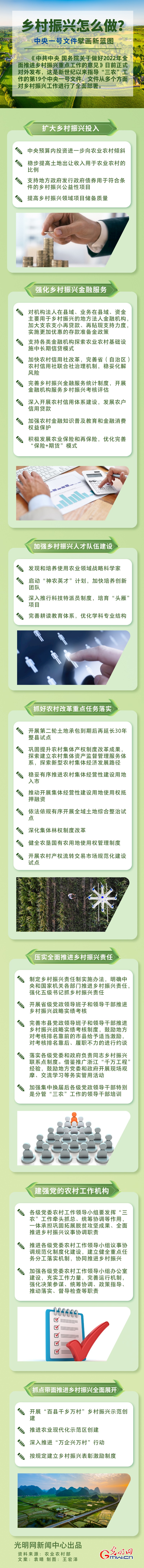 鄉(xiāng)村振興怎麼做？中央一號文件擘畫新藍圖