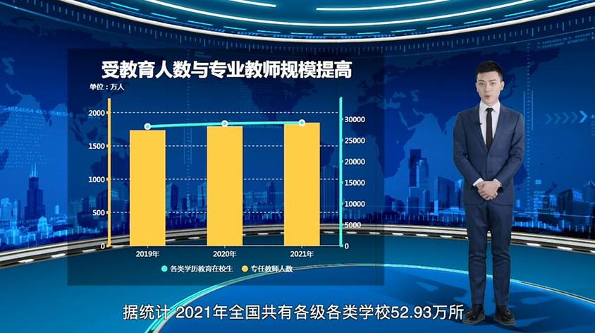 【AI數(shù)説“十四五”開局之年⑦】教育事業(yè)成效亮眼 助力學生健康成長