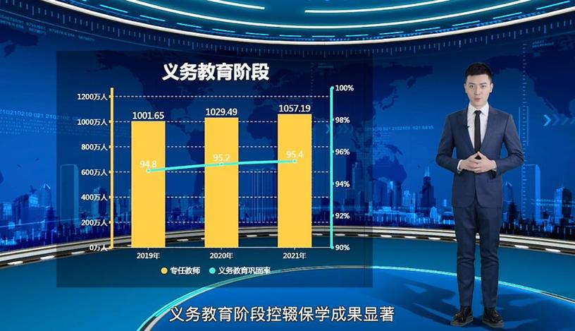 【AI數(shù)説“十四五”開局之年⑦】教育事業(yè)成效亮眼 助力學生健康成長