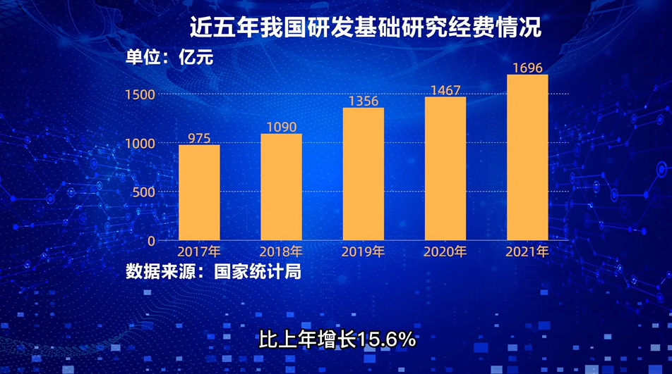 【AI數(shù)説“十四五”開局之年⑨】科技事業(yè)密集發(fā)力 重大科技成果競相涌現(xiàn)