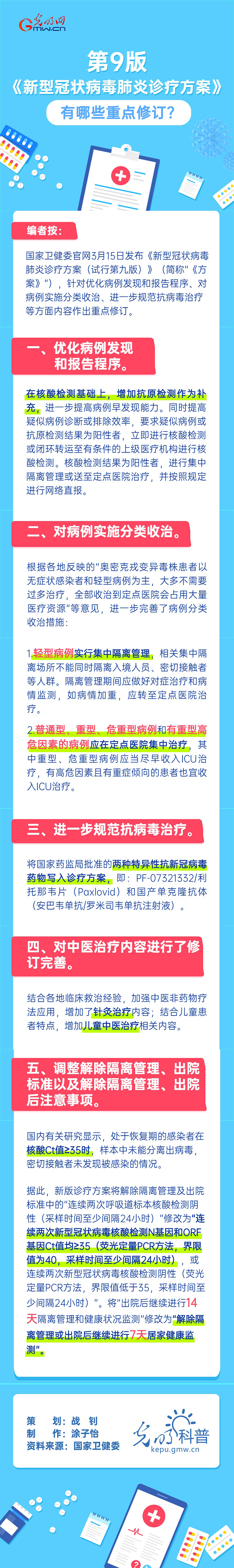 第九版《新型冠狀病毒肺炎診療方案》，有哪些重點(diǎn)修訂？