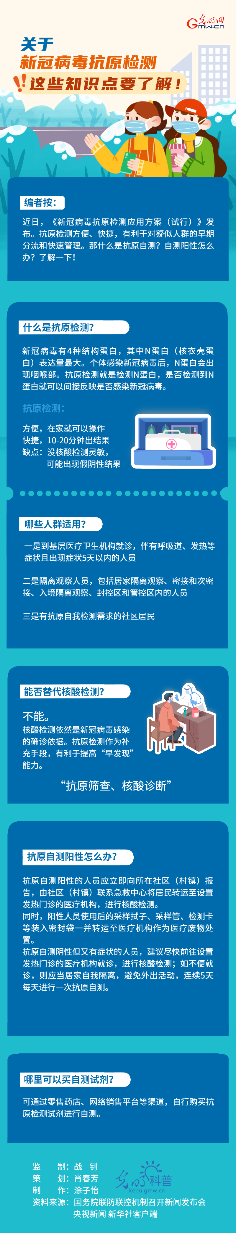 【防疫科普】關(guān)於新冠病毒抗原檢測，這些知識點(diǎn)要了解！