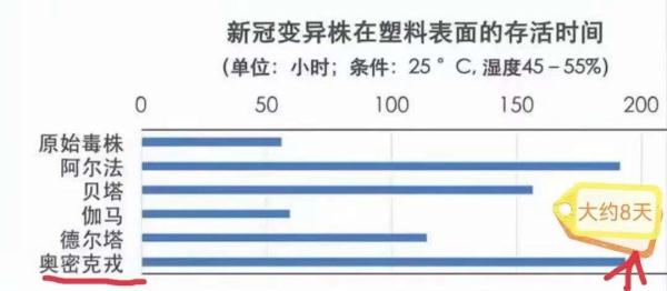 團購取菜怎麼消毒？這位專家為鄰居製作的科普文刷屏了