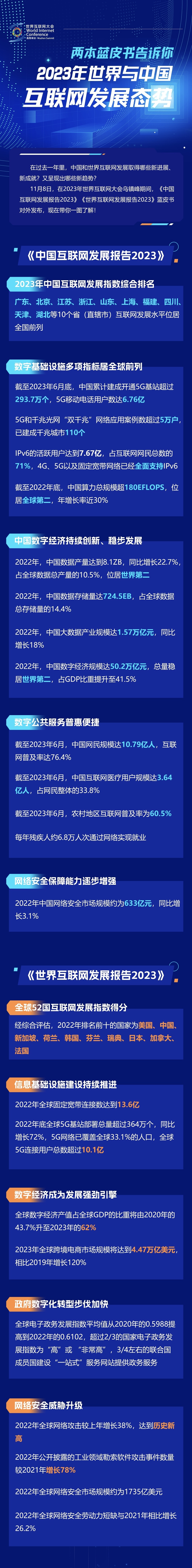 一圖讀懂！兩本藍皮書告訴你2023年世界與中國網際網路發(fā)展態(tài)勢