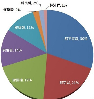 民調(diào)示意圖