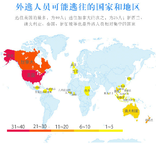 中國發(fā)佈紅色通緝令