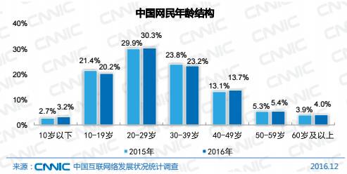 爸媽沉迷網(wǎng)路後變成什麼樣？有人淩晨兩三點(diǎn)才睡