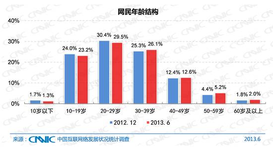 爸媽沉迷網(wǎng)路後變成什麼樣？有人淩晨兩三點(diǎn)才睡