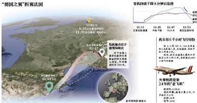 載150人空客A320客機(jī)在法國(guó)墜毀 恐無(wú)人生還