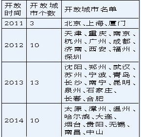 第四批大陸居民赴臺(tái)個(gè)人遊試點(diǎn)十城市公佈